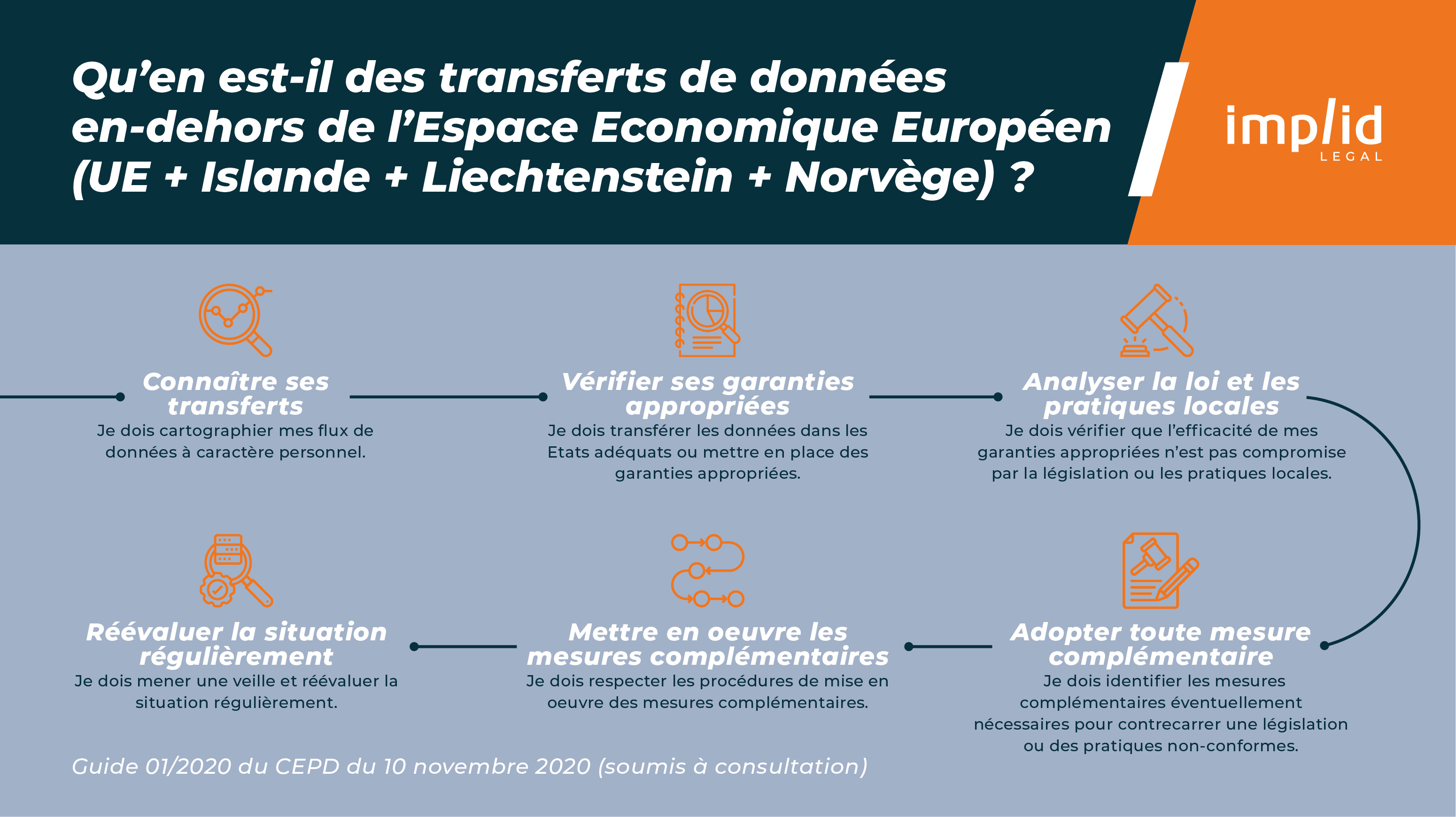 CEPD : Recommandations CCT & Transferts De Données | Implid Légal